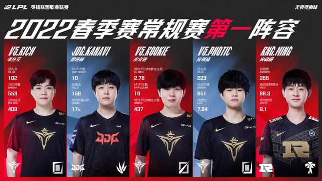 加入更多数 加入更多数