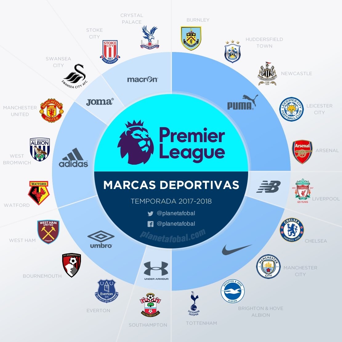 以及明星球 以及明星球