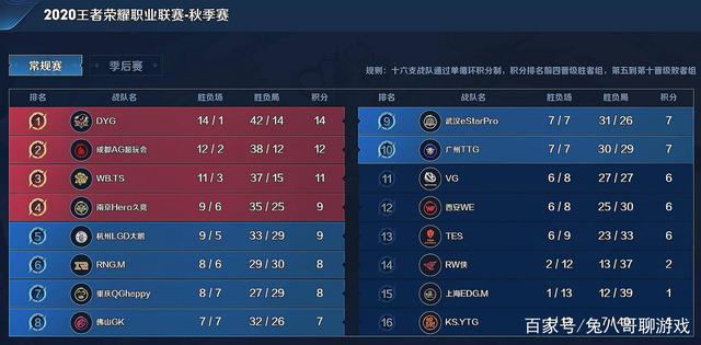 招募
