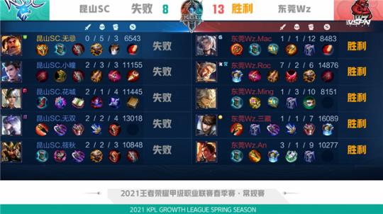 比赛输赢都