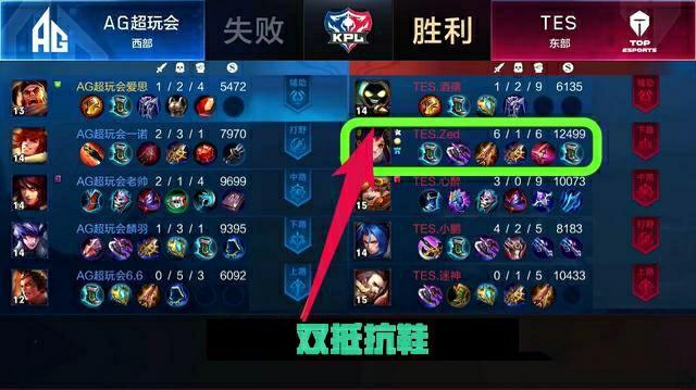 超竞争中稳