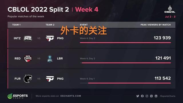 降低交接时